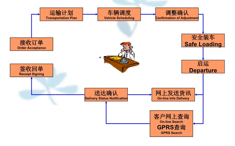 苏州到桦川搬家公司-苏州到桦川长途搬家公司