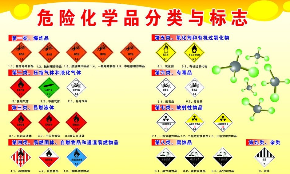 上海到桦川危险品运输